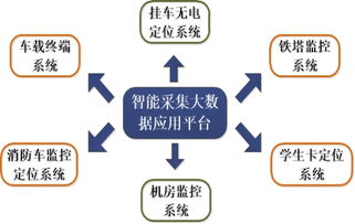 北斗衛星導航技術領先，索羅思騰攜高精定位系統亮相2017蘇州物聯網展