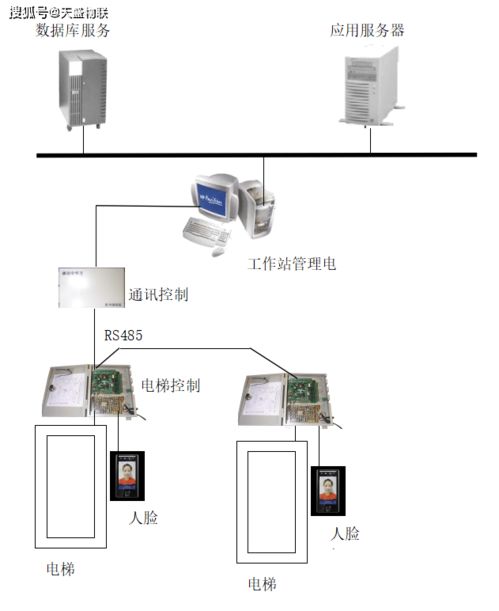 天盛物聯成功簽約僑城一號人臉識別電梯控制系統，推動物聯網技術智慧應用