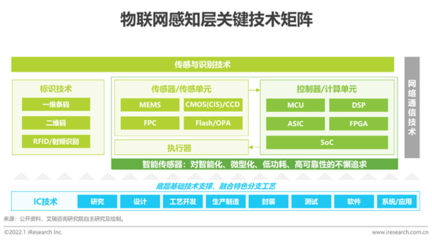 2021年中國物聯(lián)網(wǎng)行業(yè)研究報告 技術(shù)研發(fā)與應(yīng)用深化